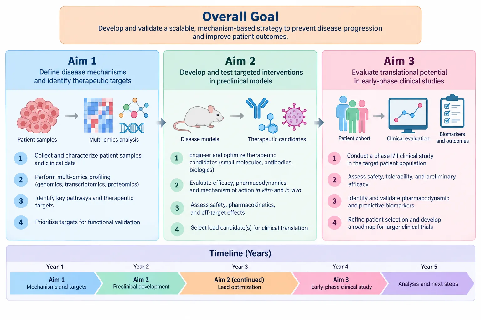 Grant proposal research plan